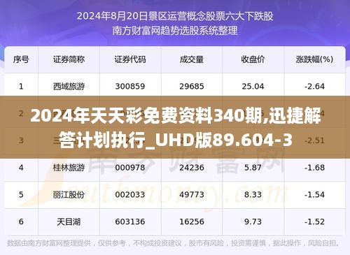 2024年天天彩免费资料340期,迅捷解答计划执行_UHD版89.604-3