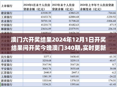 澳门六开奖结果2024年12月1日开奖结果问开奖今晚澳门340期,实时更新解析说明_PT59.660-7