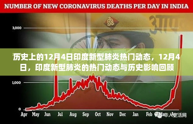 印度新型肺炎热门动态回顾，历史影响与最新动态（12月4日）