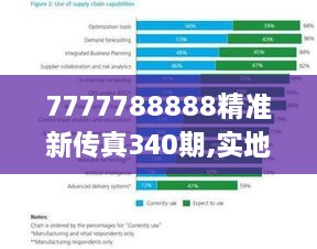 7777788888精准新传真340期,实地数据验证设计_Holo32.298-6