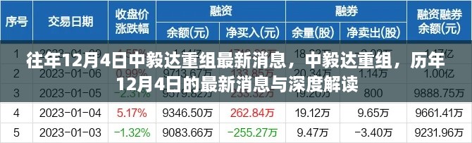 中毅达重组最新动态，历年12月4日消息回顾与深度解读。