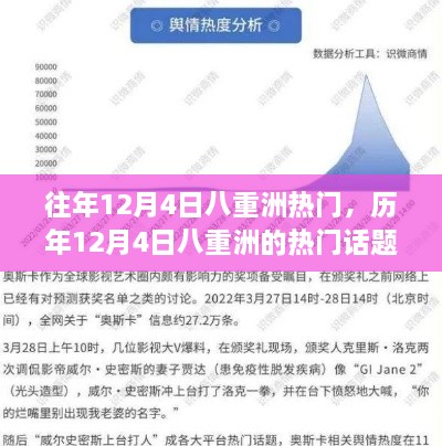 历年12月4日八重洲热门话题概览与趋势分析