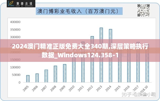 2024澳门精准正版免费大全340期,深层策略执行数据_Windows124.358-1