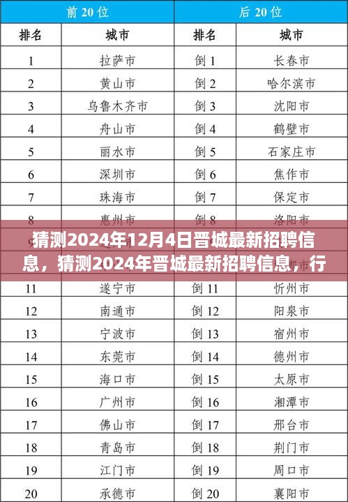 独家预测，2024年晋城最新招聘趋势与行业热门职位概览