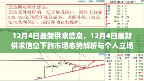 12月4日最新供求信息解析与个人立场阐述，市场动态深度探讨