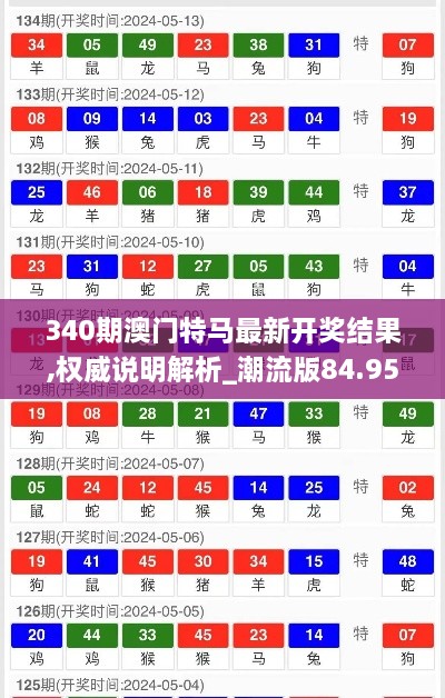 340期澳门特马最新开奖结果,权威说明解析_潮流版84.958-7
