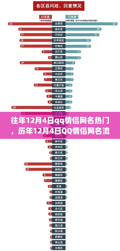 历年12月4日QQ情侣网名流行趋势深度解析与影响探讨