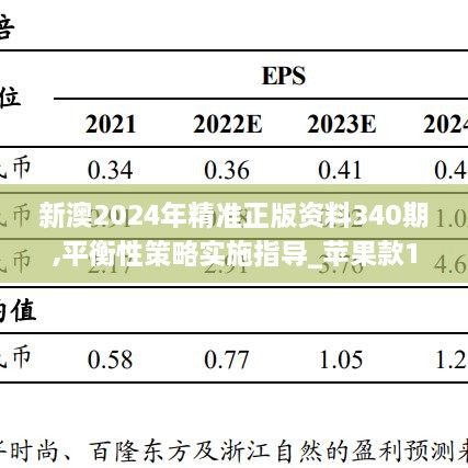 新澳2024年精准正版资料340期,平衡性策略实施指导_苹果款166.232-5