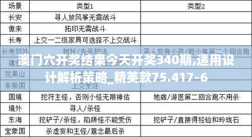澳门六开奖结果今天开奖340期,适用设计解析策略_精英款75.417-6