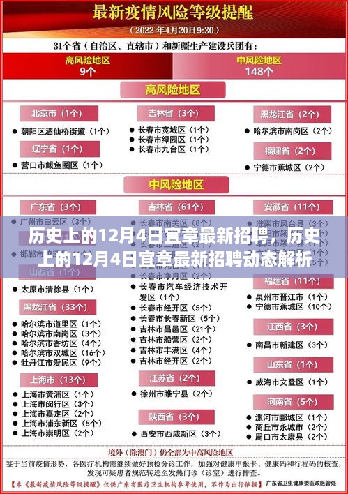 历史上的12月4日宜章最新招聘动态解析与招聘信息概览