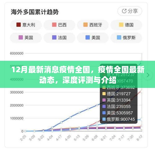 全国疫情最新动态，深度评测与十二月最新消息