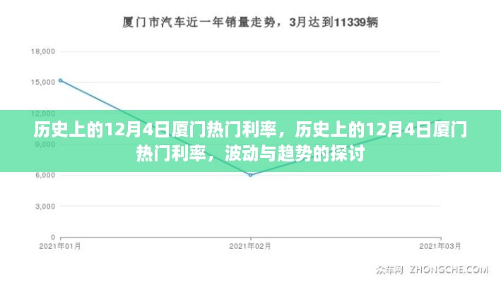 历史上的12月4日厦门热门利率波动与趋势深度探讨