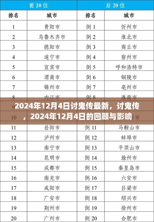 讨鬼传最新动态回顾与展望，2024年12月4日的影响与展望