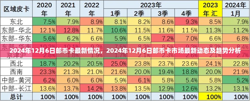 2024年12月6日邮币卡最新情况，2024年12月6日邮币卡市场最新动态及趋势分析