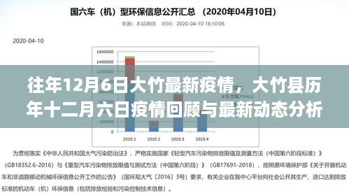 大竹县历年十二月六日疫情回顾与最新动态分析报告（XXXX年）