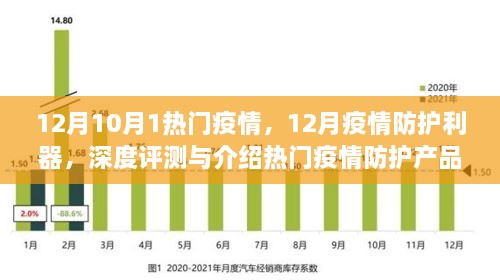 热门疫情防护产品深度评测与介绍，12月疫情防护利器