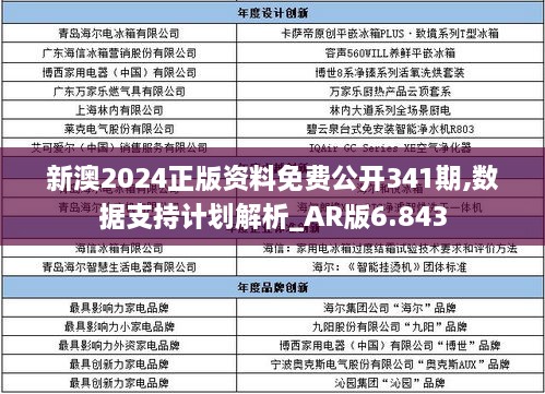 新澳2024正版资料免费公开341期,数据支持计划解析_AR版6.843