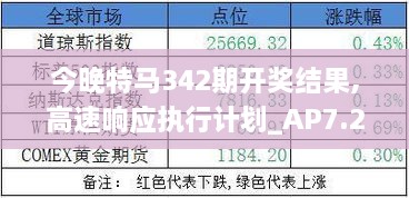 今晚特马342期开奖结果,高速响应执行计划_AP7.269