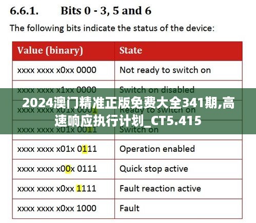 2024澳门精准正版免费大全341期,高速响应执行计划_CT5.415