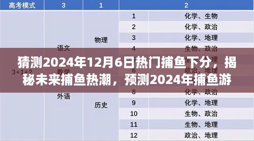猜测2024年12月6日热门捕鱼下分，揭秘未来捕鱼热潮，预测2024年捕鱼游戏趋势及下分策略分析