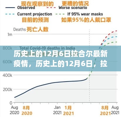 历史上的12月6日拉合尔疫情深度解析与最新动态