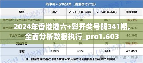 2024年香港港六+彩开奖号码341期,全面分析数据执行_pro1.603