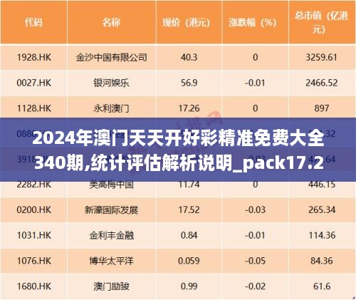 2024年澳门天天开好彩精准免费大全340期,统计评估解析说明_pack17.290