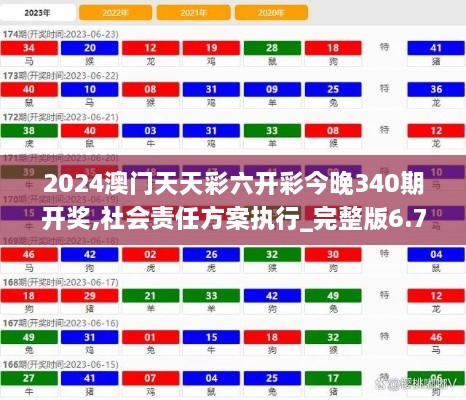 2024澳门天天彩六开彩今晚340期开奖,社会责任方案执行_完整版6.702
