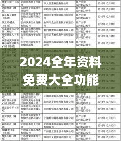 2024全年资料免费大全功能341期,合理决策执行审查_游戏版10.330