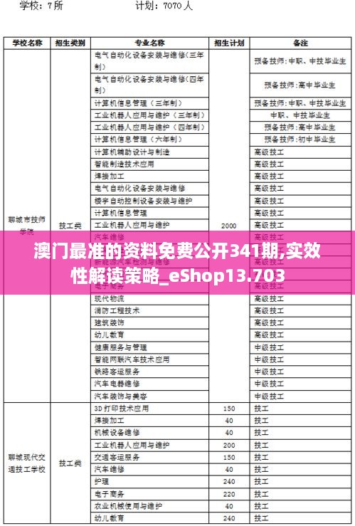 澳门最准的资料免费公开341期,实效性解读策略_eShop13.703