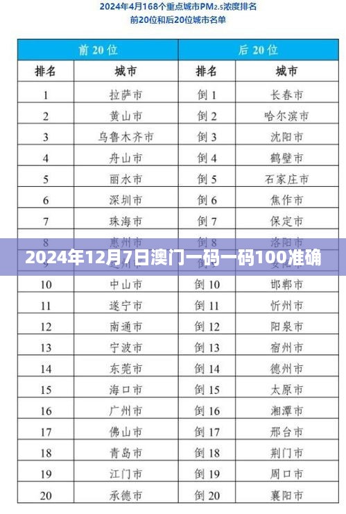 2024年12月7日澳门一码一码100准确
