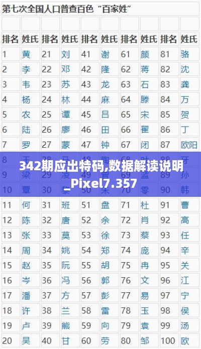 342期应出特码,数据解读说明_Pixel7.357