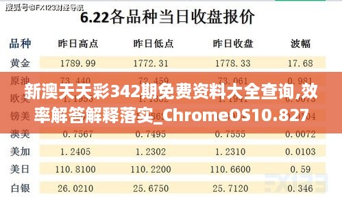 新澳天天彩342期免费资料大全查询,效率解答解释落实_ChromeOS10.827