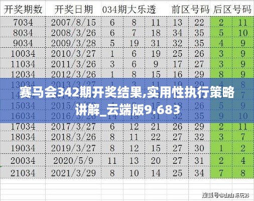 赛马会342期开奖结果,实用性执行策略讲解_云端版9.683