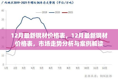 最新钢材价格表及市场走势分析与案例解读（12月版）