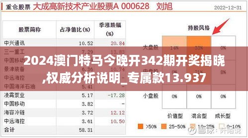 2024澳门特马今晚开342期开奖揭晓,权威分析说明_专属款13.937