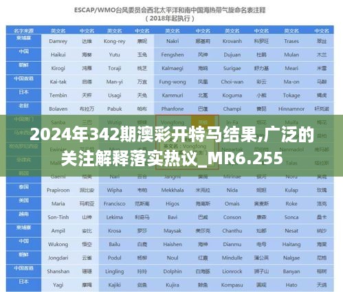 2024年342期澳彩开特马结果,广泛的关注解释落实热议_MR6.255