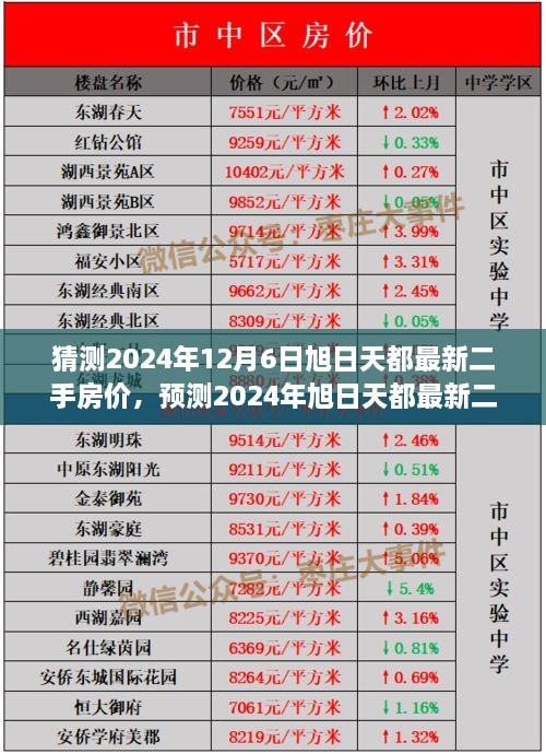 2024年旭日天都最新二手房价预测及未来趋势展望