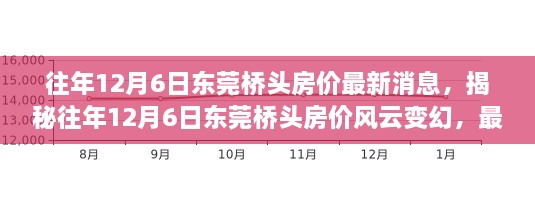 揭秘往年12月6日东莞桥头房价风云变幻，最新消息汇总与深度解读
