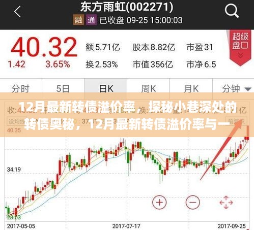探秘小巷深处的转债奥秘，揭秘最新转债溢价率与隐藏特色小店的关联故事