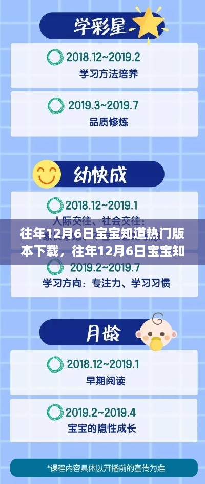 宝宝知道热门版本下载回顾，利弊分析与观点分享