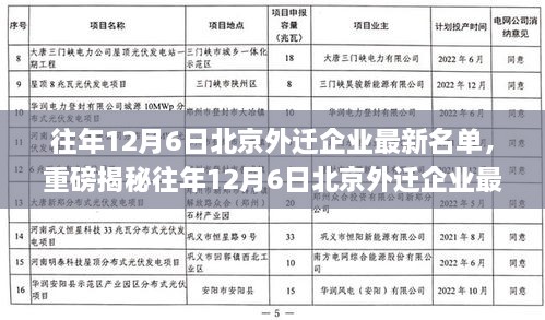 往年12月6日北京外迁企业最新名单揭晓，科技巨头引领智能变革，开启未来生活新篇章