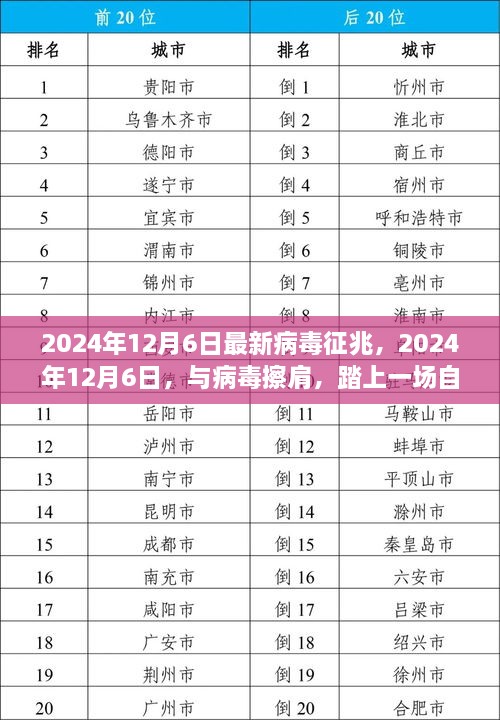 病毒征兆下的自然探索之旅，2024年12月6日的特殊经历