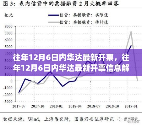 往年12月6日内华达最新开票信息解析，趋势洞察与数据案例分析