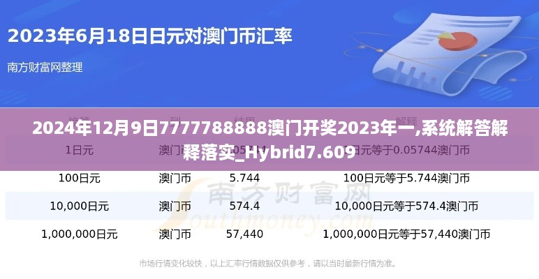 2024年12月9日7777788888澳门开奖2023年一,系统解答解释落实_Hybrid7.609