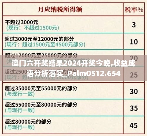 澳门六开奖结果2024开奖今晚,收益成语分析落实_PalmOS12.654