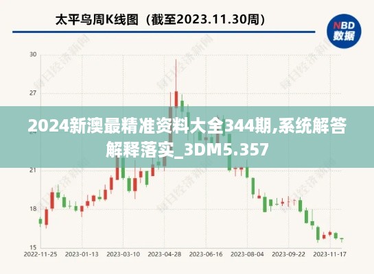2024新澳最精准资料大全344期,系统解答解释落实_3DM5.357
