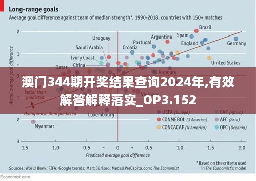 澳门344期开奖结果查询2024年,有效解答解释落实_OP3.152