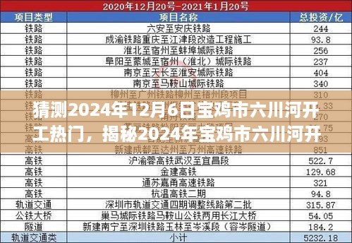 揭秘，宝鸡市六川河开工热门预测与最新动态（2024年开工展望）