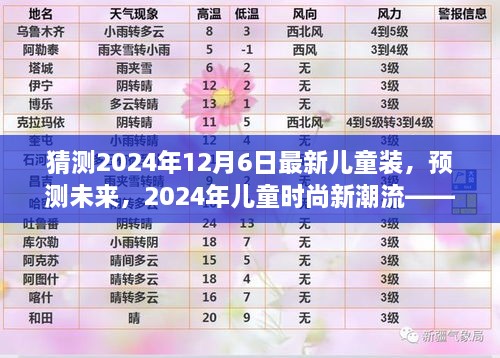 猜测2024年12月6日最新儿童装，预测未来，2024年儿童时尚新潮流——最新儿童装流行趋势解析